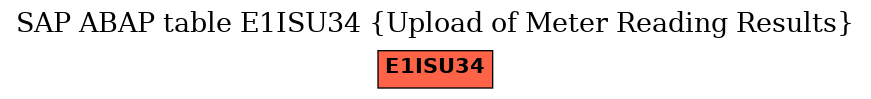 E-R Diagram for table E1ISU34 (Upload of Meter Reading Results)