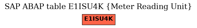 E-R Diagram for table E1ISU4K (Meter Reading Unit)