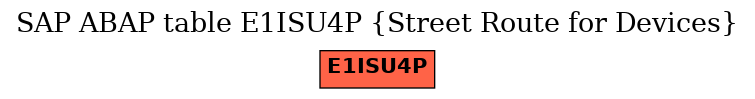 E-R Diagram for table E1ISU4P (Street Route for Devices)