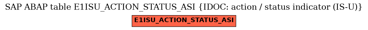 E-R Diagram for table E1ISU_ACTION_STATUS_ASI (IDOC: action / status indicator (IS-U))