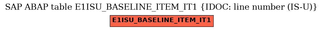 E-R Diagram for table E1ISU_BASELINE_ITEM_IT1 (IDOC: line number (IS-U))