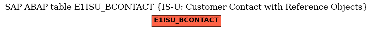E-R Diagram for table E1ISU_BCONTACT (IS-U: Customer Contact with Reference Objects)