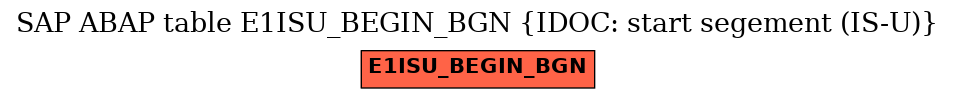 E-R Diagram for table E1ISU_BEGIN_BGN (IDOC: start segement (IS-U))