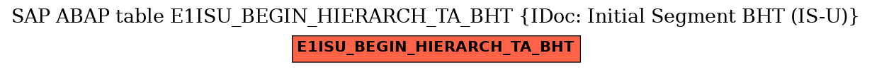 E-R Diagram for table E1ISU_BEGIN_HIERARCH_TA_BHT (IDoc: Initial Segment BHT (IS-U))