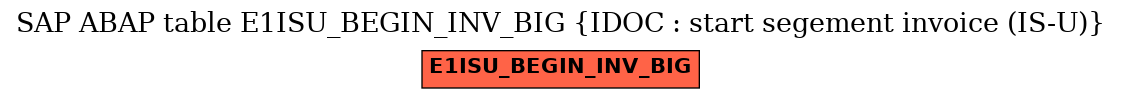 E-R Diagram for table E1ISU_BEGIN_INV_BIG (IDOC : start segement invoice (IS-U))