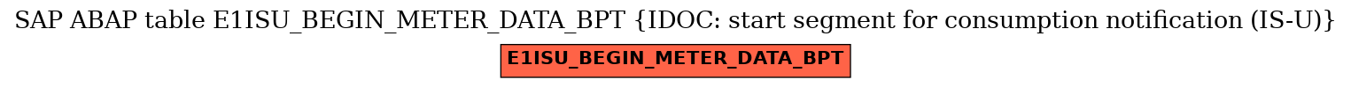 E-R Diagram for table E1ISU_BEGIN_METER_DATA_BPT (IDOC: start segment for consumption notification (IS-U))