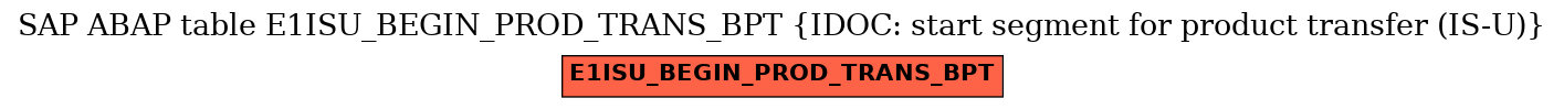 E-R Diagram for table E1ISU_BEGIN_PROD_TRANS_BPT (IDOC: start segment for product transfer (IS-U))