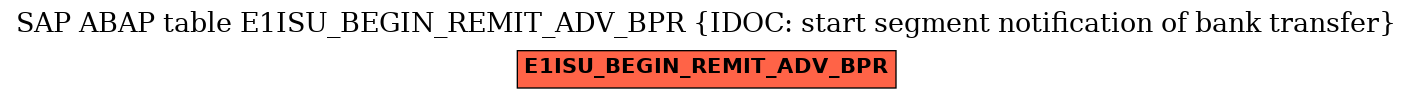 E-R Diagram for table E1ISU_BEGIN_REMIT_ADV_BPR (IDOC: start segment notification of bank transfer)