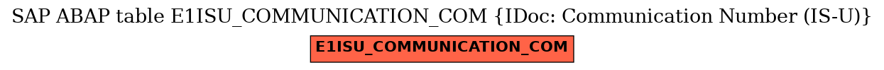 E-R Diagram for table E1ISU_COMMUNICATION_COM (IDoc: Communication Number (IS-U))