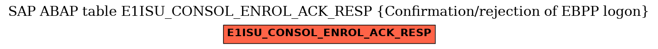 E-R Diagram for table E1ISU_CONSOL_ENROL_ACK_RESP (Confirmation/rejection of EBPP logon)