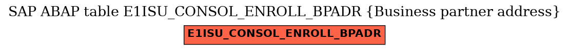E-R Diagram for table E1ISU_CONSOL_ENROLL_BPADR (Business partner address)