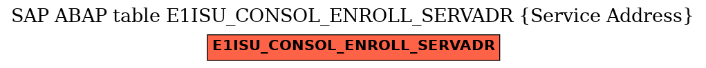 E-R Diagram for table E1ISU_CONSOL_ENROLL_SERVADR (Service Address)