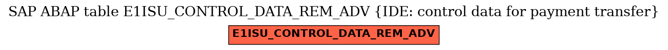 E-R Diagram for table E1ISU_CONTROL_DATA_REM_ADV (IDE: control data for payment transfer)