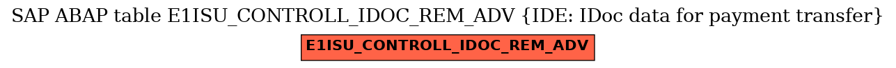 E-R Diagram for table E1ISU_CONTROLL_IDOC_REM_ADV (IDE: IDoc data for payment transfer)