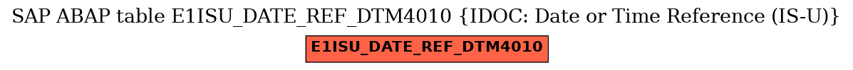 E-R Diagram for table E1ISU_DATE_REF_DTM4010 (IDOC: Date or Time Reference (IS-U))