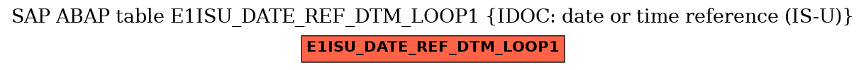 E-R Diagram for table E1ISU_DATE_REF_DTM_LOOP1 (IDOC: date or time reference (IS-U))