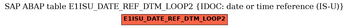 E-R Diagram for table E1ISU_DATE_REF_DTM_LOOP2 (IDOC: date or time reference (IS-U))