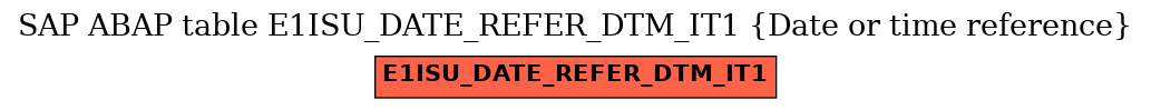 E-R Diagram for table E1ISU_DATE_REFER_DTM_IT1 (Date or time reference)