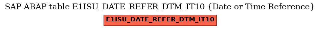 E-R Diagram for table E1ISU_DATE_REFER_DTM_IT10 (Date or Time Reference)