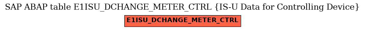 E-R Diagram for table E1ISU_DCHANGE_METER_CTRL (IS-U Data for Controlling Device)