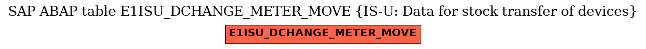 E-R Diagram for table E1ISU_DCHANGE_METER_MOVE (IS-U: Data for stock transfer of devices)