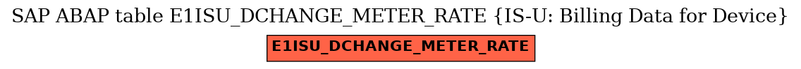 E-R Diagram for table E1ISU_DCHANGE_METER_RATE (IS-U: Billing Data for Device)