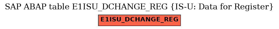 E-R Diagram for table E1ISU_DCHANGE_REG (IS-U: Data for Register)