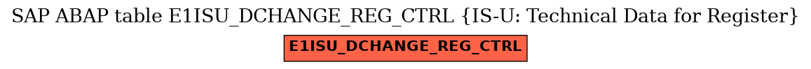 E-R Diagram for table E1ISU_DCHANGE_REG_CTRL (IS-U: Technical Data for Register)