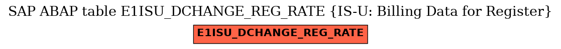 E-R Diagram for table E1ISU_DCHANGE_REG_RATE (IS-U: Billing Data for Register)