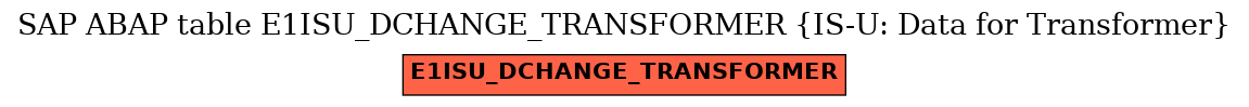 E-R Diagram for table E1ISU_DCHANGE_TRANSFORMER (IS-U: Data for Transformer)