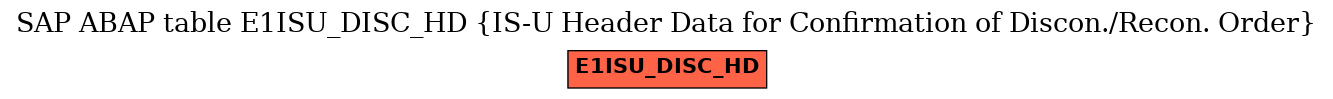 E-R Diagram for table E1ISU_DISC_HD (IS-U Header Data for Confirmation of Discon./Recon. Order)
