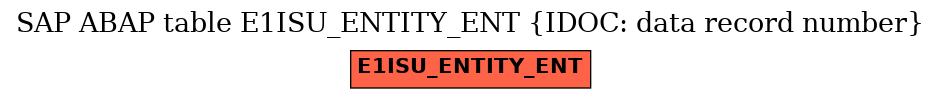E-R Diagram for table E1ISU_ENTITY_ENT (IDOC: data record number)