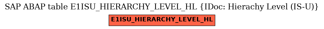 E-R Diagram for table E1ISU_HIERARCHY_LEVEL_HL (IDoc: Hierachy Level (IS-U))