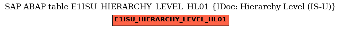 E-R Diagram for table E1ISU_HIERARCHY_LEVEL_HL01 (IDoc: Hierarchy Level (IS-U))
