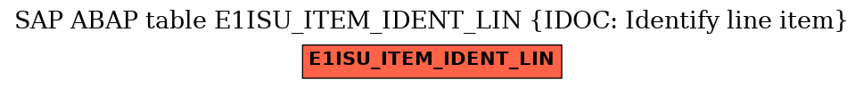 E-R Diagram for table E1ISU_ITEM_IDENT_LIN (IDOC: Identify line item)