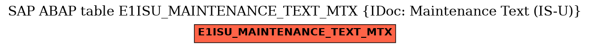 E-R Diagram for table E1ISU_MAINTENANCE_TEXT_MTX (IDoc: Maintenance Text (IS-U))
