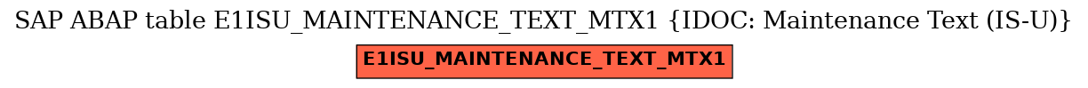E-R Diagram for table E1ISU_MAINTENANCE_TEXT_MTX1 (IDOC: Maintenance Text (IS-U))