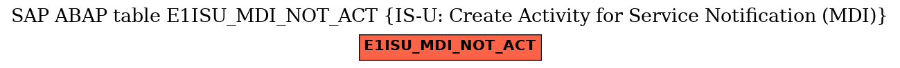 E-R Diagram for table E1ISU_MDI_NOT_ACT (IS-U: Create Activity for Service Notification (MDI))