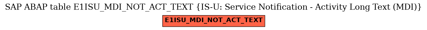 E-R Diagram for table E1ISU_MDI_NOT_ACT_TEXT (IS-U: Service Notification - Activity Long Text (MDI))