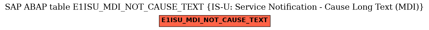 E-R Diagram for table E1ISU_MDI_NOT_CAUSE_TEXT (IS-U: Service Notification - Cause Long Text (MDI))