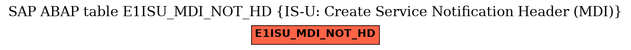 E-R Diagram for table E1ISU_MDI_NOT_HD (IS-U: Create Service Notification Header (MDI))