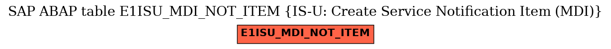 E-R Diagram for table E1ISU_MDI_NOT_ITEM (IS-U: Create Service Notification Item (MDI))