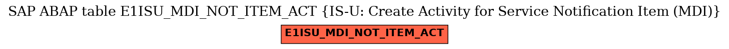 E-R Diagram for table E1ISU_MDI_NOT_ITEM_ACT (IS-U: Create Activity for Service Notification Item (MDI))