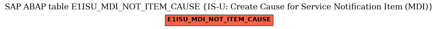 E-R Diagram for table E1ISU_MDI_NOT_ITEM_CAUSE (IS-U: Create Cause for Service Notification Item (MDI))