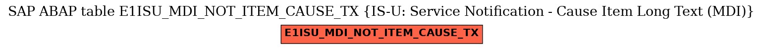 E-R Diagram for table E1ISU_MDI_NOT_ITEM_CAUSE_TX (IS-U: Service Notification - Cause Item Long Text (MDI))