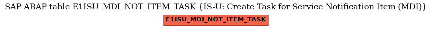 E-R Diagram for table E1ISU_MDI_NOT_ITEM_TASK (IS-U: Create Task for Service Notification Item (MDI))