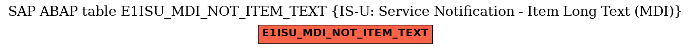 E-R Diagram for table E1ISU_MDI_NOT_ITEM_TEXT (IS-U: Service Notification - Item Long Text (MDI))