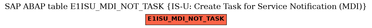 E-R Diagram for table E1ISU_MDI_NOT_TASK (IS-U: Create Task for Service Notification (MDI))