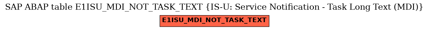 E-R Diagram for table E1ISU_MDI_NOT_TASK_TEXT (IS-U: Service Notification - Task Long Text (MDI))