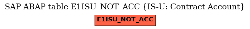 E-R Diagram for table E1ISU_NOT_ACC (IS-U: Contract Account)